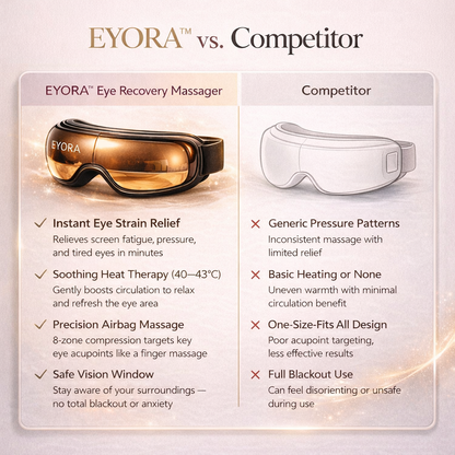 EYORA Ocular Recovery Massager | E1 Bio-Heat & Compression